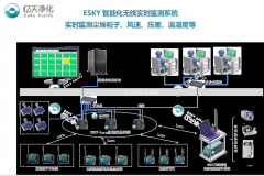 2019潔凈技術(shù)國(guó)際高峰論壇參展報(bào)道—打造潔凈室塵埃粒子無(wú)線監(jiān)測(cè)新技術(shù)